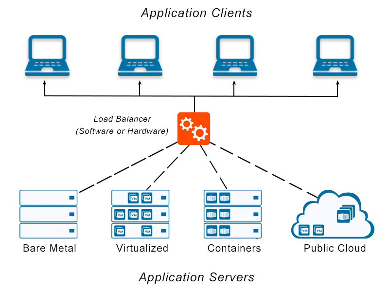 2 WAN tanpa Loadbalancing, hanya Fail Over